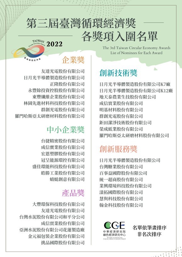 第三屆臺灣循環經濟獎入圍名單