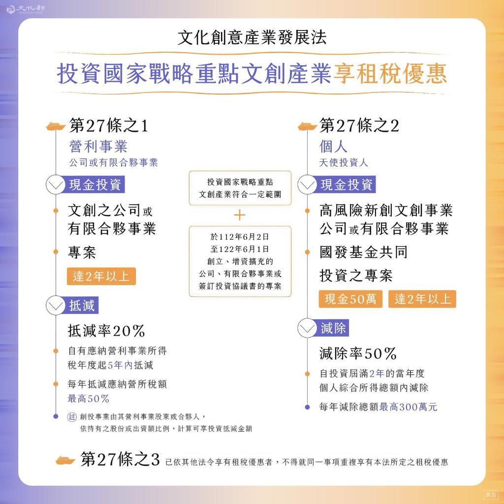 文化創意發展法 投資國家戰略重點文創產業享租稅優惠
