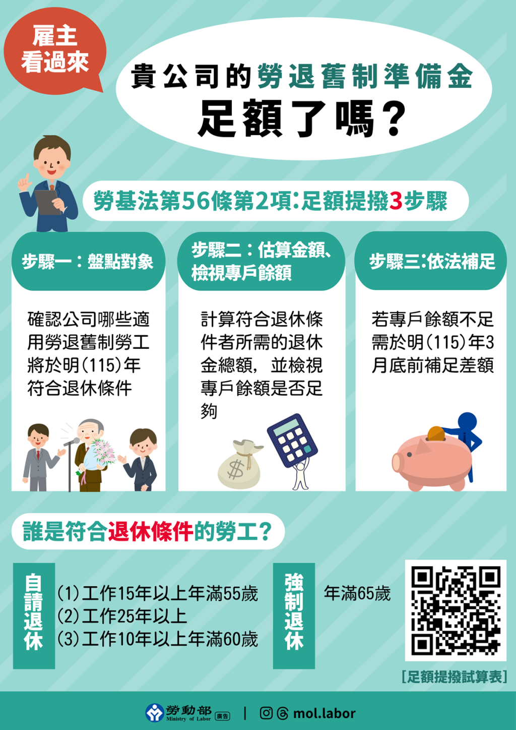 附圖_舊制足額提撥