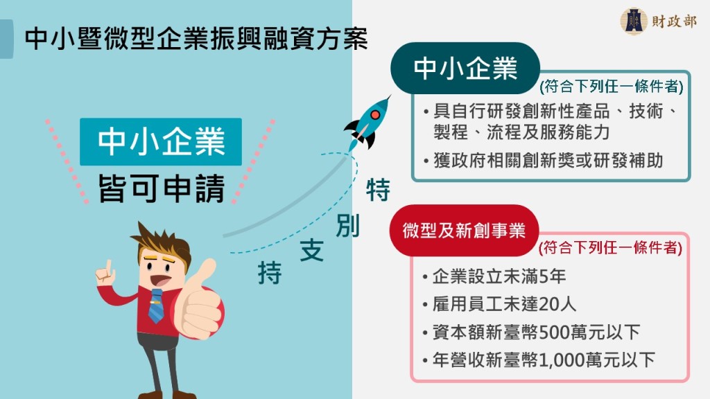 中小暨微型企業振興融資方案