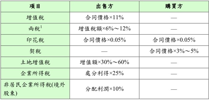 表1